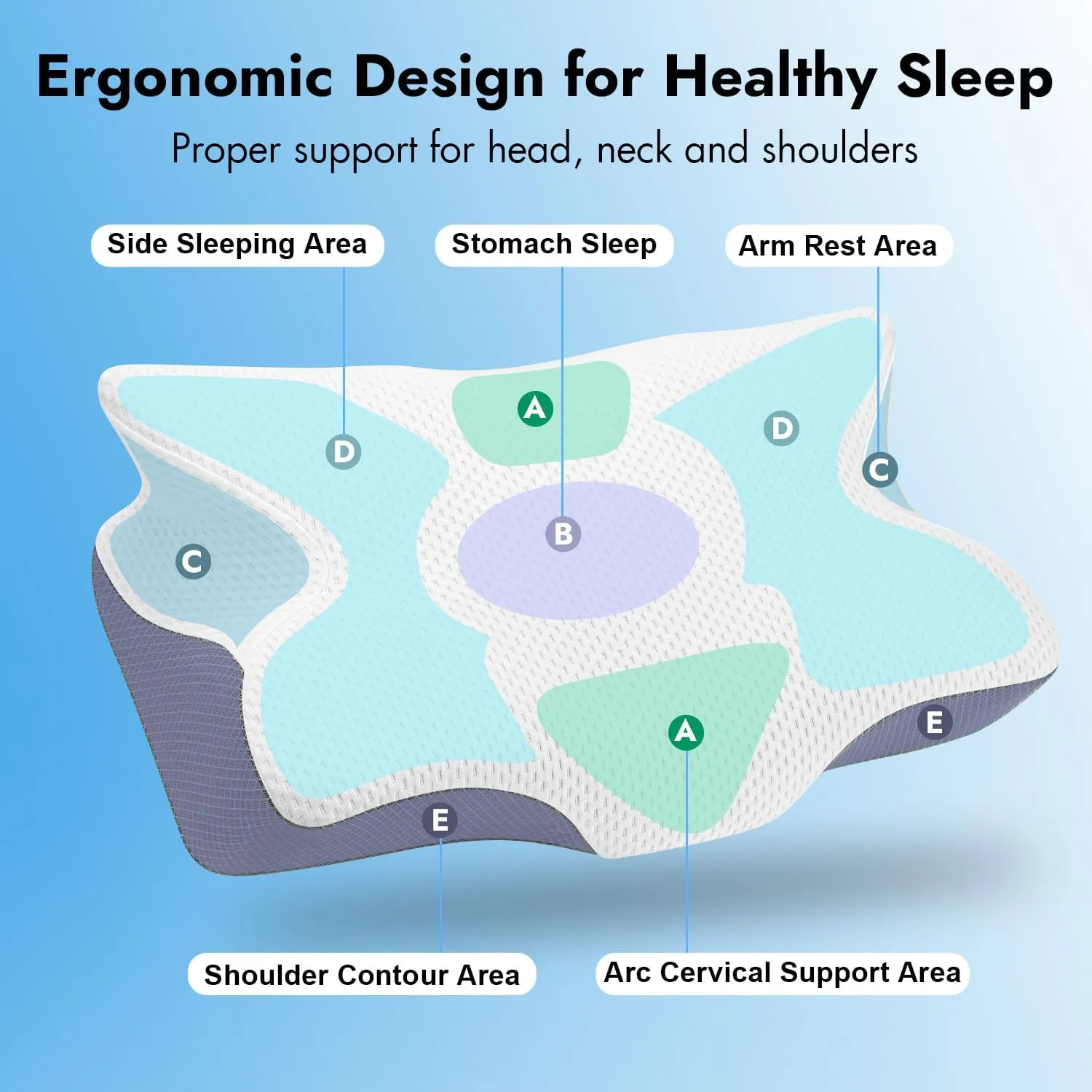 Anvo Cervical Pillow for Neck Pain Relief, Memory Foam Pillows for Neck and Shoulder Pain, Orthopedic Ergonomic Design for Sleeping, Suitable for Side Back and Stomach Sleeper, Cream Firm