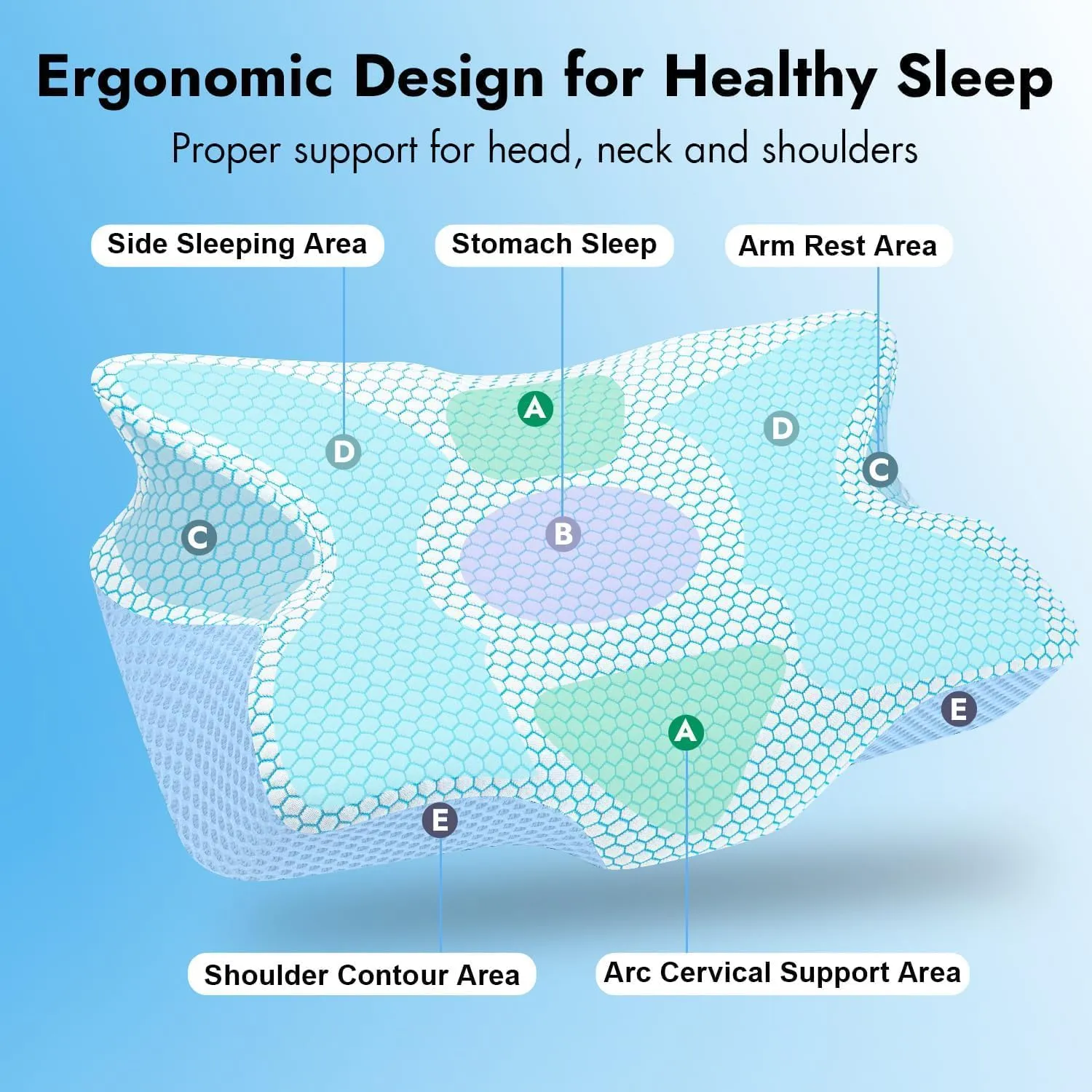 Anvo Cervical Pillow for Neck Pain Relief, Memory Foam Pillows for Neck and Shoulder Pain, Orthopedic Ergonomic Design for Sleeping, Suitable for Side Back and Stomach Sleeper, Cyan Soft