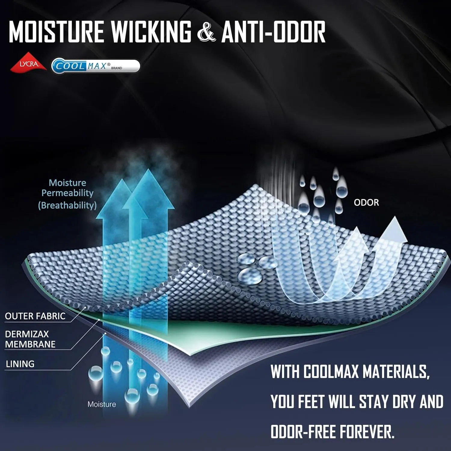 Compression Ankle Support Socks Coolmax Wicking Cushioned Athletic Plantar Fasciitis Relief Men Women 2/3/6 Pairs