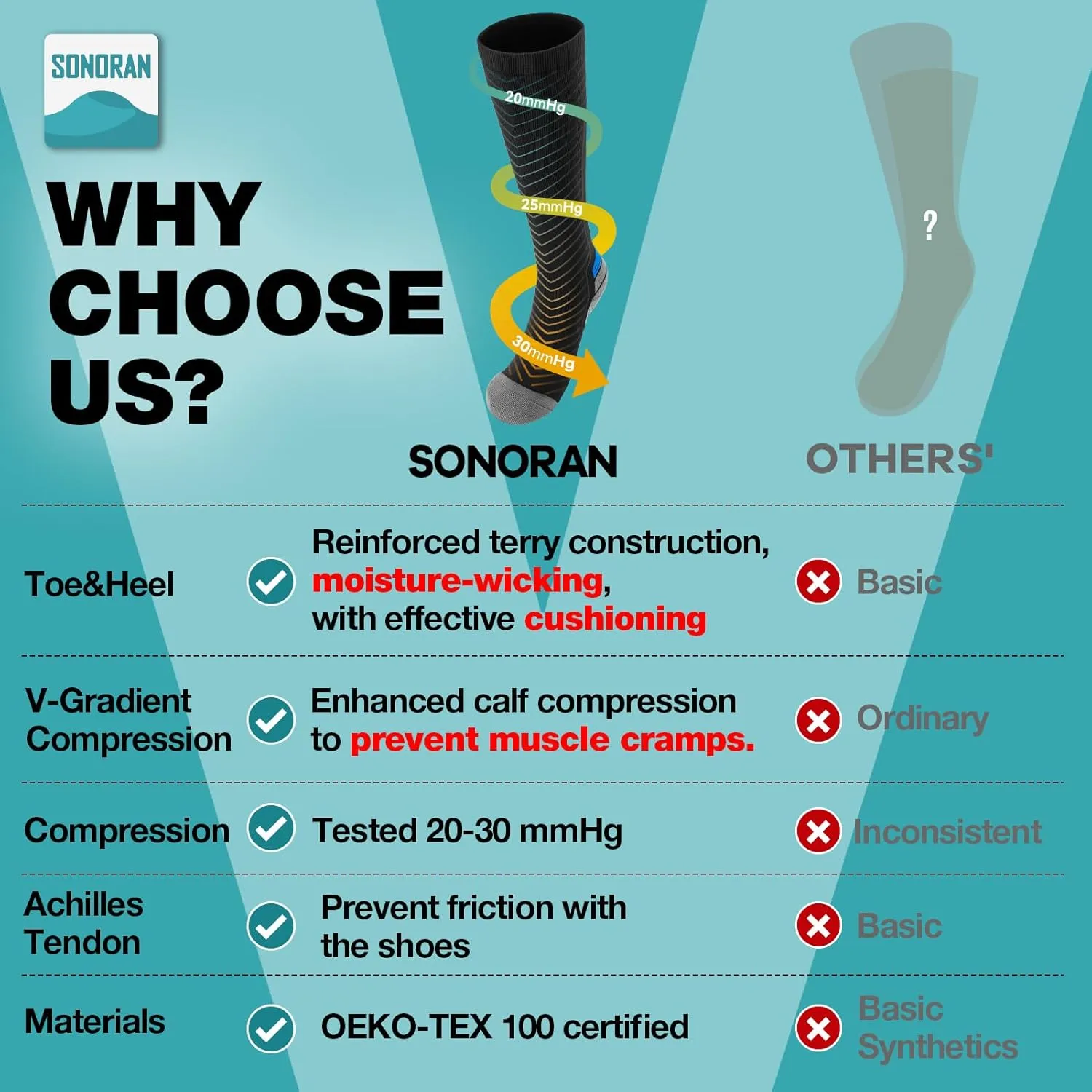 Compression Socks for Men & Women (2/4/6 Pairs) 20-30 mmHg Graduated Compression Knee High for Running, Athletic