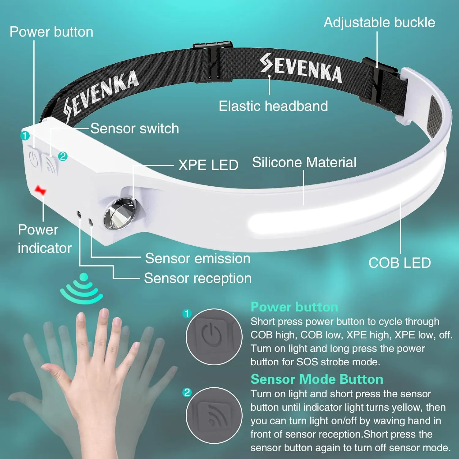 SEVENKA LED Headlamp Flashlight, Bright Rechargeable Headlamps, 1000Lumen 230 Wide Floodlight & Spot Light, Motion Sensor, 2.4oz Lightweight Headband Light for Camping Hiking-Grayish White